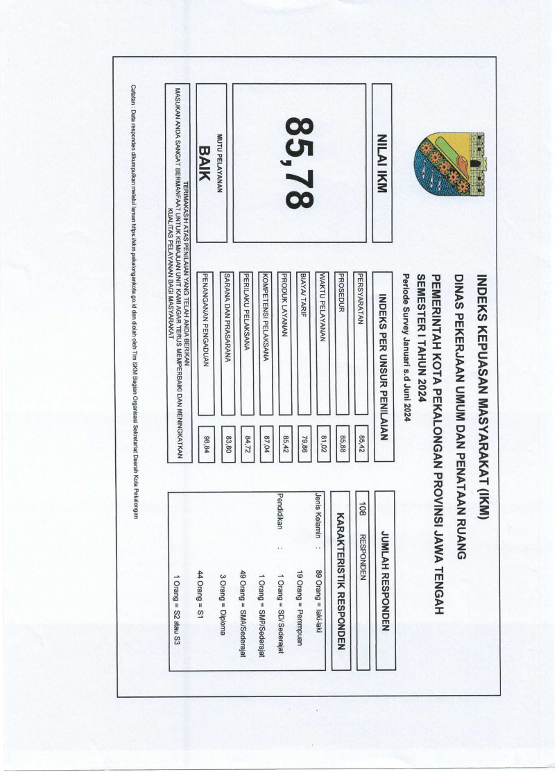 Survey Kepuasan Masyarakat