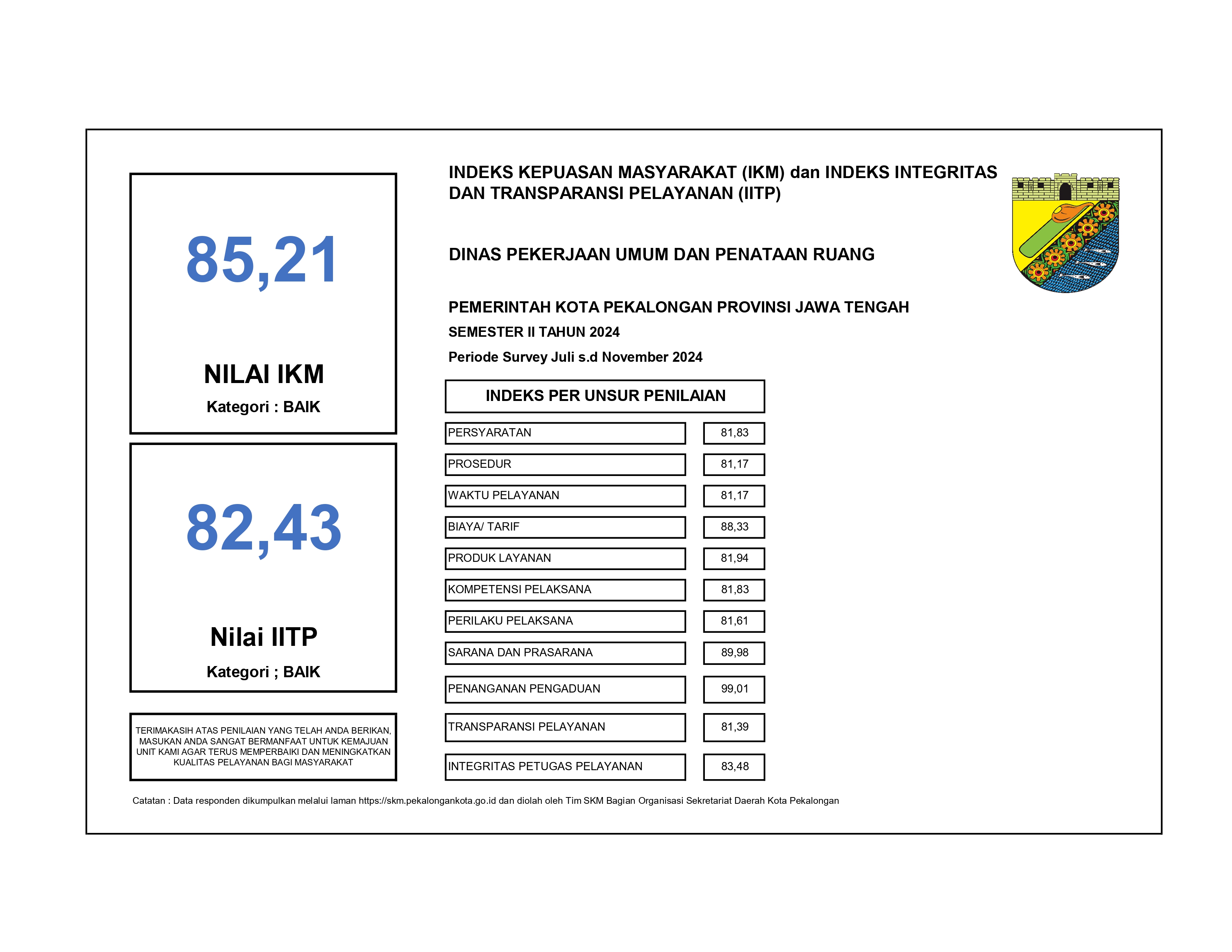 Survey Kepuasan Masyarakat